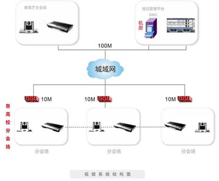 教育管理机构解决方案